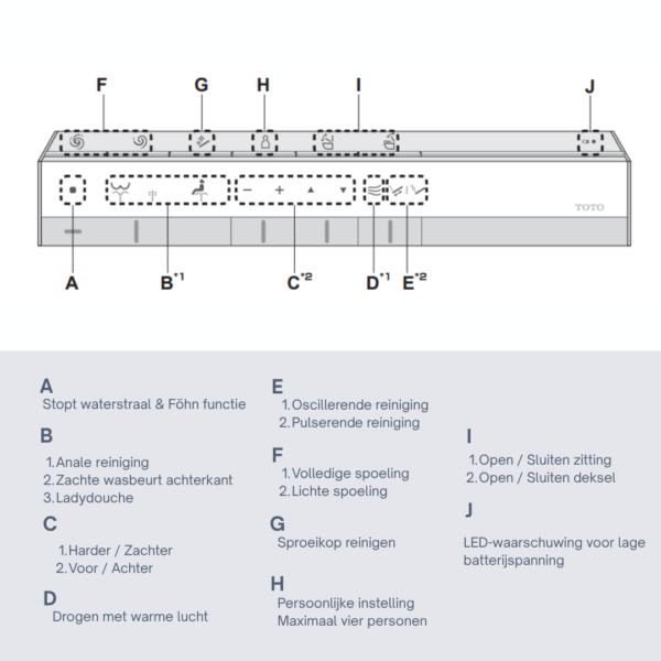 NEOREST® WX2 - Afbeelding 5